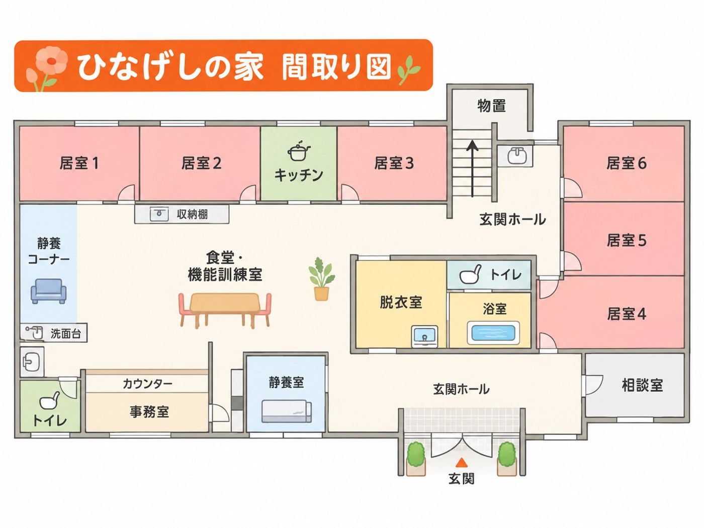 ひなげしの家の間取り図。居室1〜6、キッチン、食堂・機能訓練室、脱衣室、浴室、トイレ、静養コーナー、静養室、事務室、相談室、玄関があります。